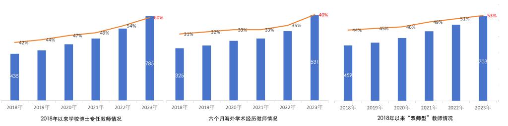 米博体育8383